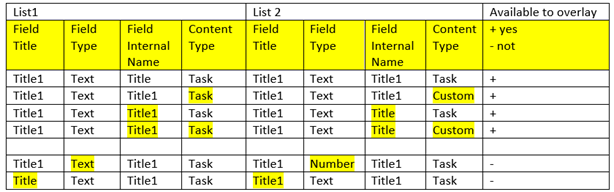 lists_and_columns_compatibility_1